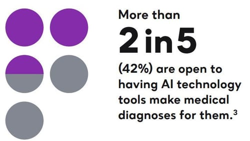 AI Diagnosis