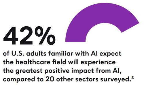 AI in Healthcare