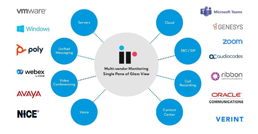 Multi Vendor Monitoring