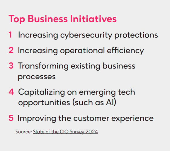 Navigating the Complexity of UCC - Top Business Initiatives