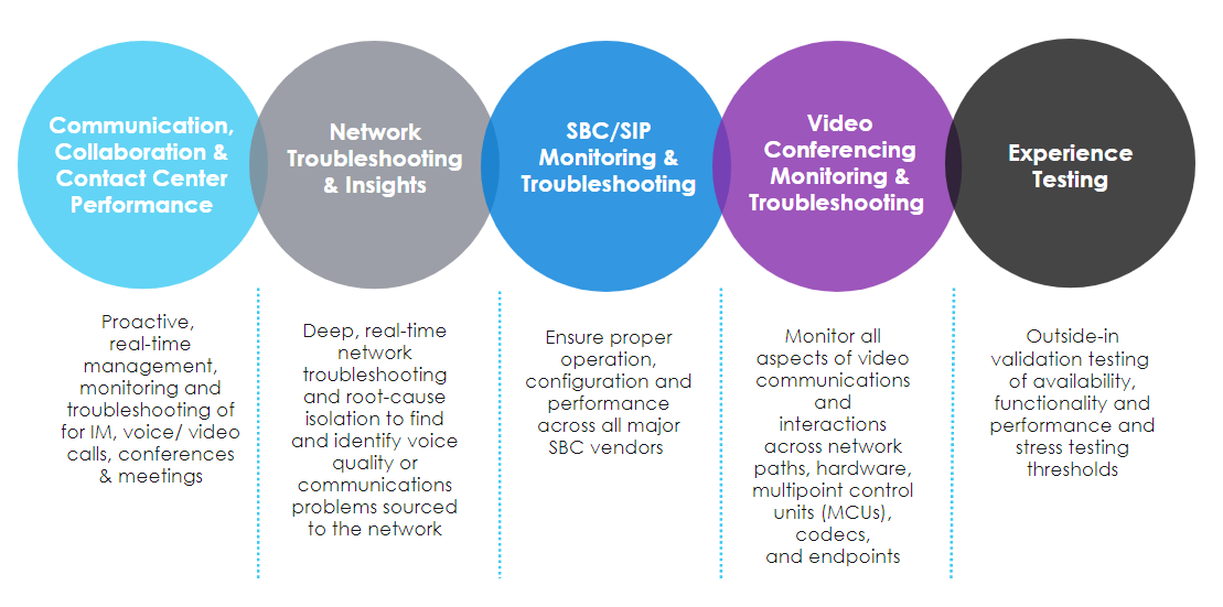 IR Collaborate: Filling the Cisco Prime Gap