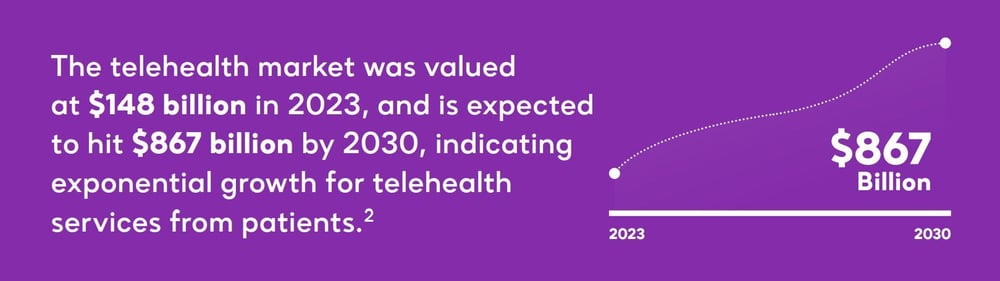 Telehealth Market Value