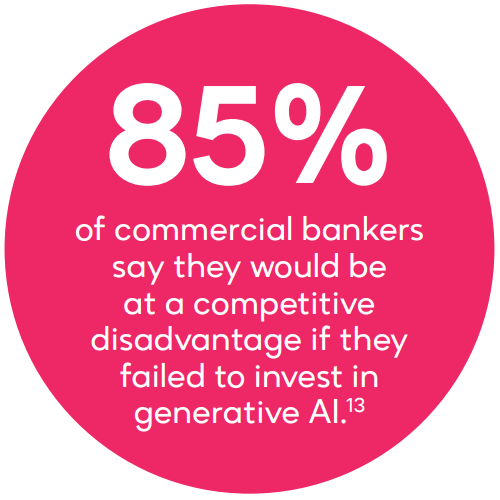 Where Banks Are Investing in Tech and How to Avoid Buyers Remorse - AI Competitiveness