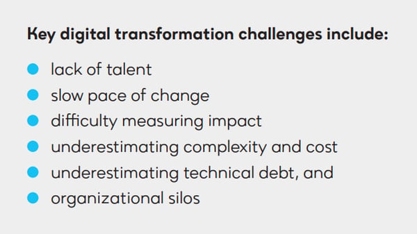 Where Banks Are Investing in Tech and How to Avoid Buyers Remorse - Digital Transformation Challenges