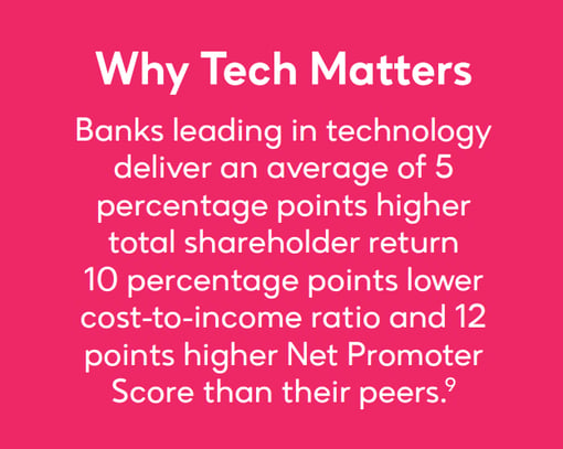 Where Banks Are Investing in Tech and How to Avoid Buyers Remorse - Why Tech Matters