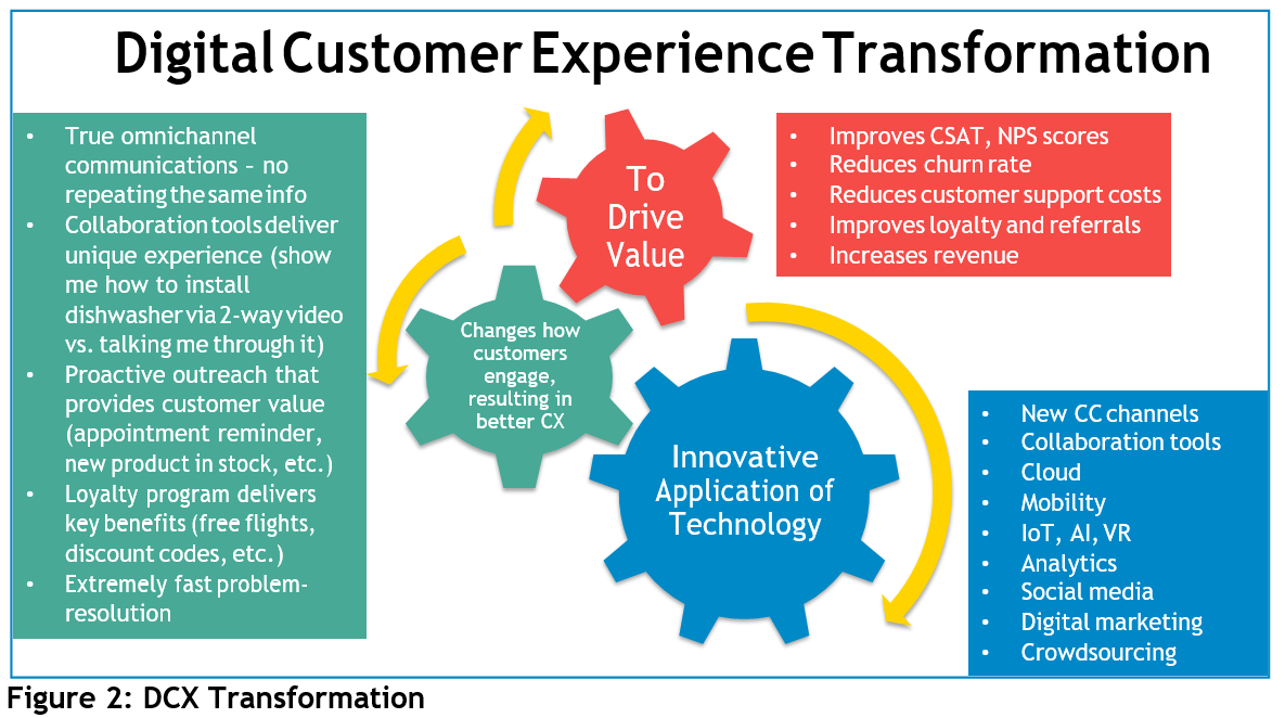 Unified Communications Performance Management Key to Success for ...