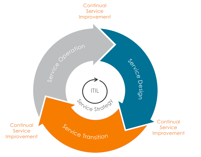 Managing workplace complexity in complex times