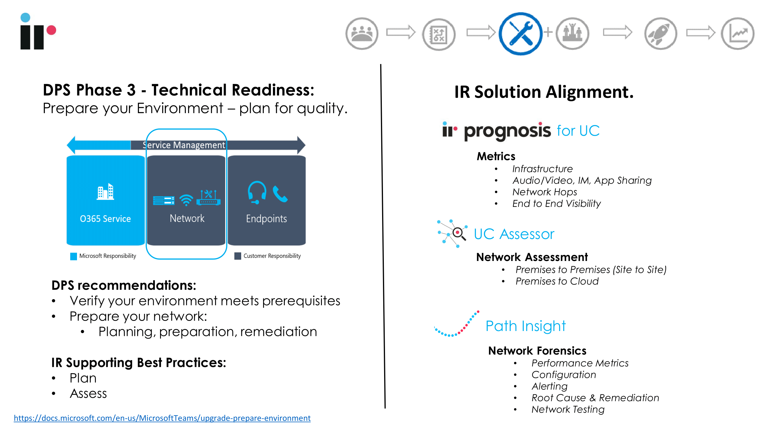 The Journey to Microsoft Teams Deployment - Planning Phase