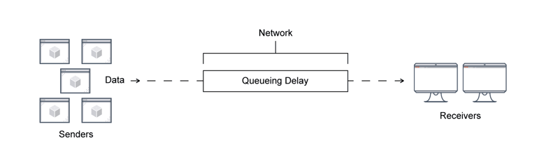 network-congestion-diagram